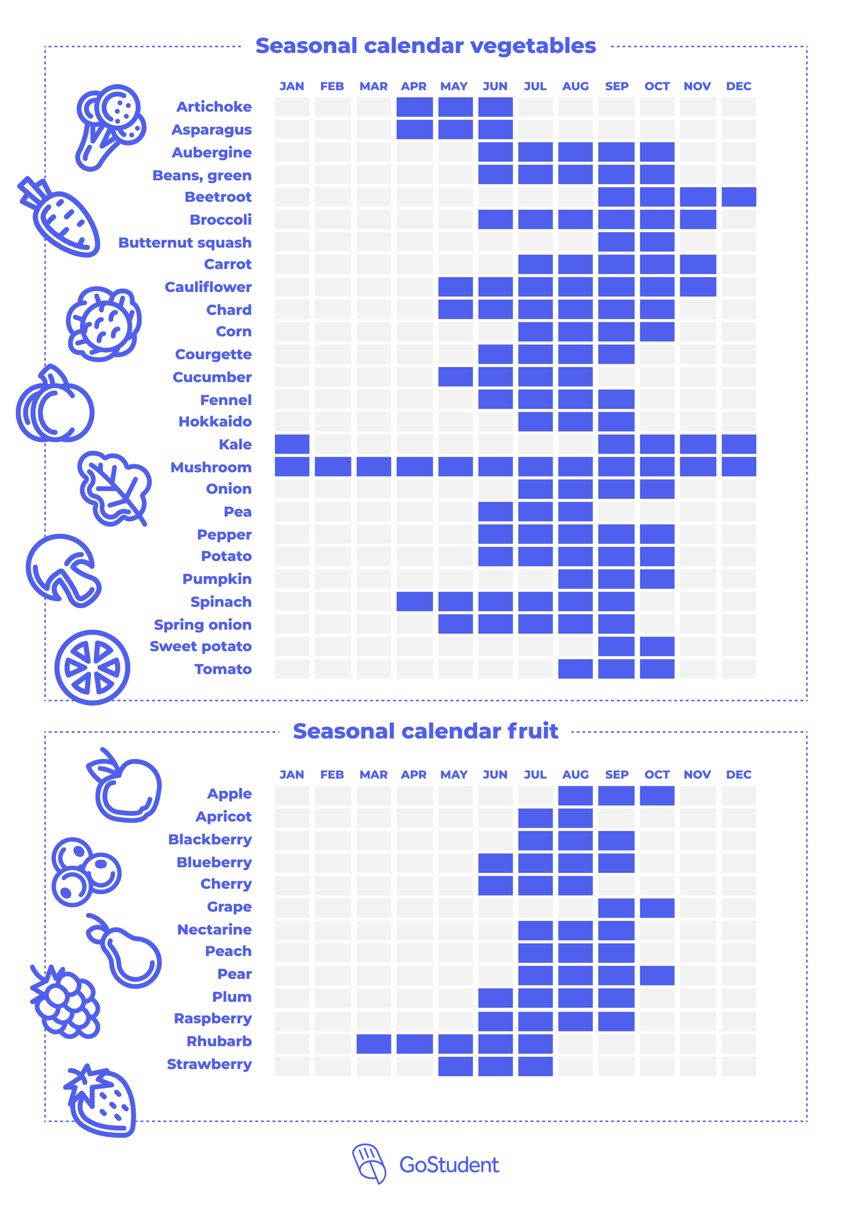 Your seasonal calendar for fruit & vegetables annual plan PDF GoStudent